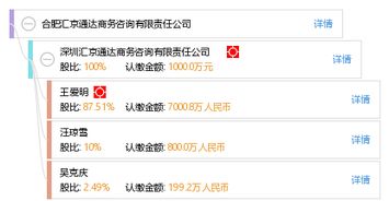 合肥匯京通達商務(wù)咨詢有限責任公司