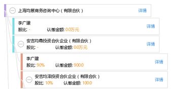 上海均展商務咨詢中心（有限合伙） 專業商務咨詢服務的戰略伙伴