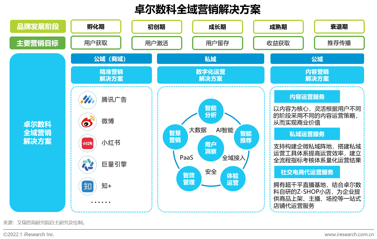 艾瑞 營銷科技賦能全域營銷需求增長，互聯(lián)網(wǎng)數(shù)據(jù)服務(wù)驅(qū)動(dòng)行業(yè)新機(jī)遇