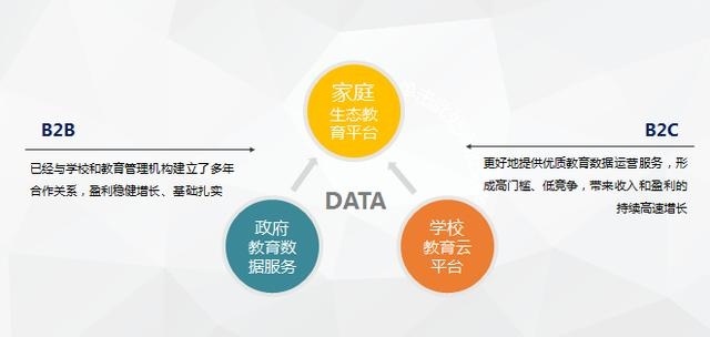 晉身首都頭名后，這家在線教育平臺的下一步棋權 深耕與革新生態