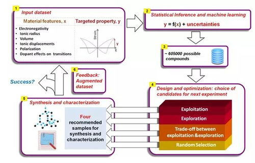 西交大以機(jī)器學(xué)習(xí)驅(qū)動新型壓電材料技術(shù)開發(fā)，革新材料科學(xué)前沿